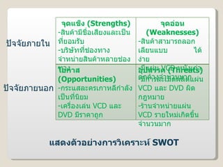 ปัจจัยภายใน ปัจจัยภายนอก แสดงตัวอย่างการวิเคราะห์  SWOT จุดแข็ง  ( Strengths ) สินค้ามีชื่อเสียงและเป็นที่ยอมรับ บริษัทที่ช่องทางจำหน่ายสินค้าหลายช่องทาง จุดอ่อน  ( Weaknesses ) สินค้าสามารถลอกเลียนแบบ  ได้ง่าย มีแผ่น  VCD   หนังเก่าตกค้างจำนวนมาก โอกาส  ( Opportunities ) กระแสละครเกาหลีกำลังเป็นที่นิยม เครื่องเล่น  VCD   และ  DVD  มีราคาถูก อุปสรรค  ( Threats ) มีการละเมิดผลิตแผ่น  VCD   และ  DVD   ผิดกฎหมาย ร้านจำหน่ายแผ่น  VCD   รายใหม่เกิดขึ้นจำนวนมาก 