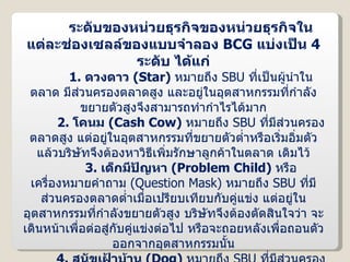 ระดับของหน่วยธุรกิจของหน่วยธุรกิจในแต่ละช่องเซลล์ของแบบจำลอง  BCG   แบ่งเป็น  4   ระดับ ได้แก่ 1.   ดวงดาว  ( Star )  หมายถึง  SBU  ที่เป็นผู้นำในตลาด มีส่วนครองตลาดสูง และอยู่ในอุตสาหกรรมที่กำลังขยายตัวสูงจึงสามารถทำกำไรได้มาก 2.   โคนม  ( Cash Cow )  หมายถึง  SBU  ที่มีส่วนครองตลาดสูง แต่อยู่ในอุตสาหกรรมที่ขยายตัวต่ำหรือเริ่มอิ่มตัวแล้วบริษัทจึงต้องหาวิธีเพิ่มรักษาลูกค้าในตลาด เดิมไว้ 3.   เด็กมีปัญหา  ( Problem Child )  หรือเครื่องหมายคำถาม  ( Question Mask )  หมายถึง  SBU   ที่มีส่วนครองตลาดต่ำเมื่อเปรียบเทียบกับคู่แข่ง แต่อยู่ในอุตสาหกรรมที่กำลังขยายตัวสูง บริษัทจึงต้องตัดสินใจว่า จะเดินหน้าเพื่อต่อสู่กับคู่แข่งต่อไป หรือจะถอยหลังเพื่อถอนตัวออกจากอุตสาหกรรมนั้น 4.   สุนัขเฝ้าบ้าน  ( Dog )  หมายถึง  SBU   ที่มีส่วนครองต่ำ และยังอยู่ในอุตสาหกรรมที่เริ่มอิ่มตัวหรือลดลง ดังนั้น  SBU   ประเภทนี้จะมีกำไรต่ำหรืออาจขาดทุน บริษัทจึงต้องพิจารณาว่าควรตัดค่าใช้จ่ายด้านใดออกหรืออาจถอนตัวจากอุตสาหกรรมนั้น 