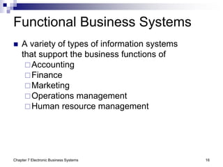 Chapter 7 Electronic Business Systems- HRM.ppt