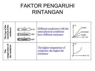Rumus Rintangan CHAPTER 7 Elektrik.ppt