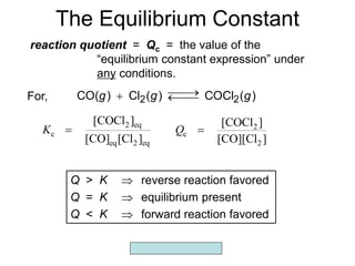 Copyright McGraw-Hill 2009
The Equilibrium Constant
reaction quotient = Qc = the value of the
“equilibrium constant expression” under
any conditions.
)
(
COCl
)
(
Cl
)
CO( 2
2 g
g
g 




For,
2 eq
c
eq 2 eq
[COCl ]
[CO] [Cl ]
K  2
c
2
[COCl ]
[CO][Cl ]
Q 
Q > K  reverse reaction favored
Q = K  equilibrium present
Q < K  forward reaction favored
 