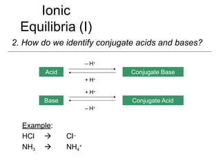 Ionic
Equilibria (I)
2. How do we identify conjugate acids and bases?
Acid Conjugate Base
– H+
Base Conjugate Acid
+ H+
+ H+
– H+
Example:
HCl  Cl–
NH3  NH4
+
 
