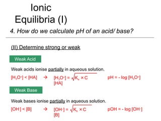 Ionic
Equilibria (I)
4. How do we calculate pH of an acid/ base?
(II) Determine strong or weak
Weak bases ionise partially in aqueous solution.
[OH-] < [B]  pOH = - log [OH–]
Weak Acid
Weak Base
Weak acids ionise partially in aqueous solution.
[H3O+] < [HA]  pH = - log [H3O+]
[H3O+] = Ka ×C
[HA]
[OH–] = Kb ×C
[B]
 