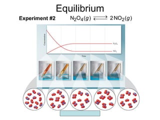 Copyright McGraw-Hill 2009
Equilibrium
Experiment #2 )
(
NO
2
)
(
O
N 2
4
2 g
g 



 