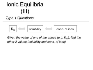 Ionic Equilibria
(III)
Type 1 Questions
Ksp solubility conc. of ions
Given the value of one of the above (e.g. Ksp), find the
other 2 values (solubility and conc. of ions)
 