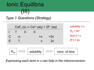 Ionic Equilibria
(III)
Type 1 Questions (Strategy)
I
CaF2 (s) ⇌ Ca2+ (aq) + 2F– (aq)
? 0 0
C -x +x +2x
E ? x 2x
Ksp solubility conc. of ions
Expressing each term in x can help in the interconversion.
solubility = x
Ksp = 4x3
[Ca2+] = x
[F–] = 2x
 