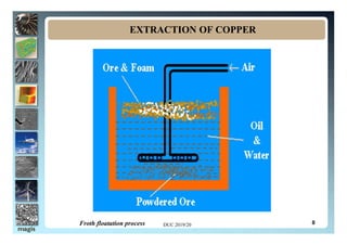 CHAPTER 7 Extraction of metals from sulphide ores.pdf