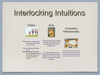 Interlocking IntuitionsInterlocking Intuitions
Politics Work
Compulsory
Heterosexuality
Politics and law usually refer to
the nuclear family as the
norm in society.
They use the slogan of family
values.
“Family values: are political
and social beliefs that hold
the nuclear family to be
the essential unit of
society.”
The most distinguished showing
of gender role is the division of
household labor between the
gendered sex.
A survey shows that wives in
heterosexual relationships spend
between 5 and 13.5 hrs. more a
week doing housework than their
husbands.
The idea that there is only one
way to love and one way to form
a a family. The common norm
that is among us in our society.
Politics Work
 