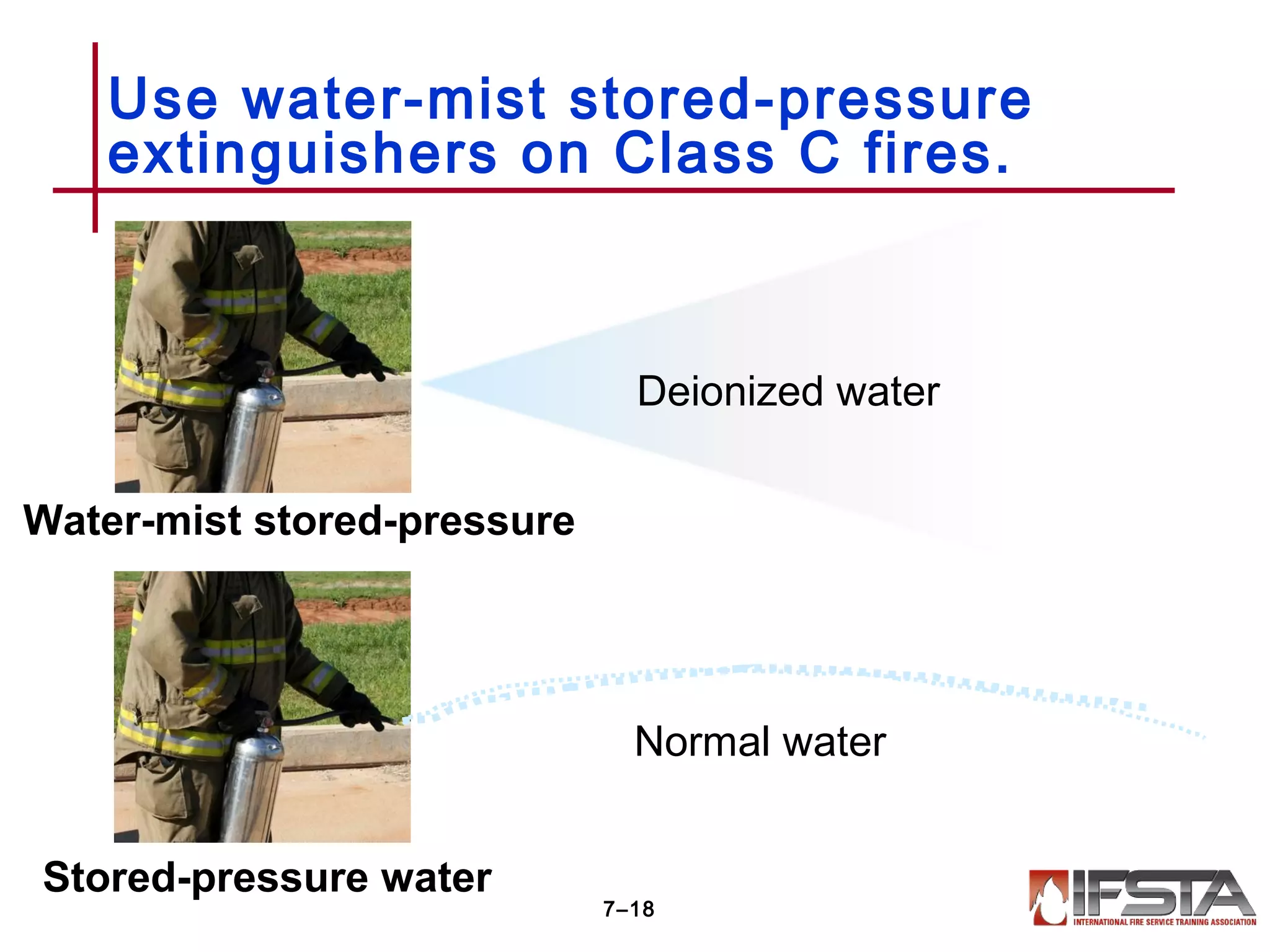Use water-mist stored-pressure
extinguishers on Class C fires.
7–18
Deionized water
Normal water
Water-mist stored-pressure
Stored-pressure water
 