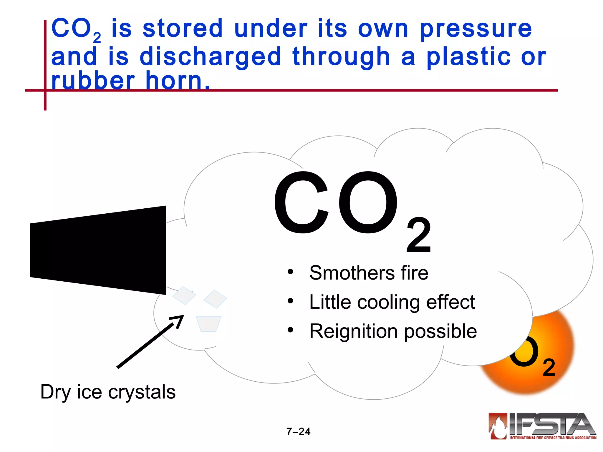 CO2 is stored under its own pressure
and is discharged through a plastic or
rubber horn.
7–24
O2
CO2
Dry ice crystals
• Smothers fire
• Little cooling effect
• Reignition possible
 