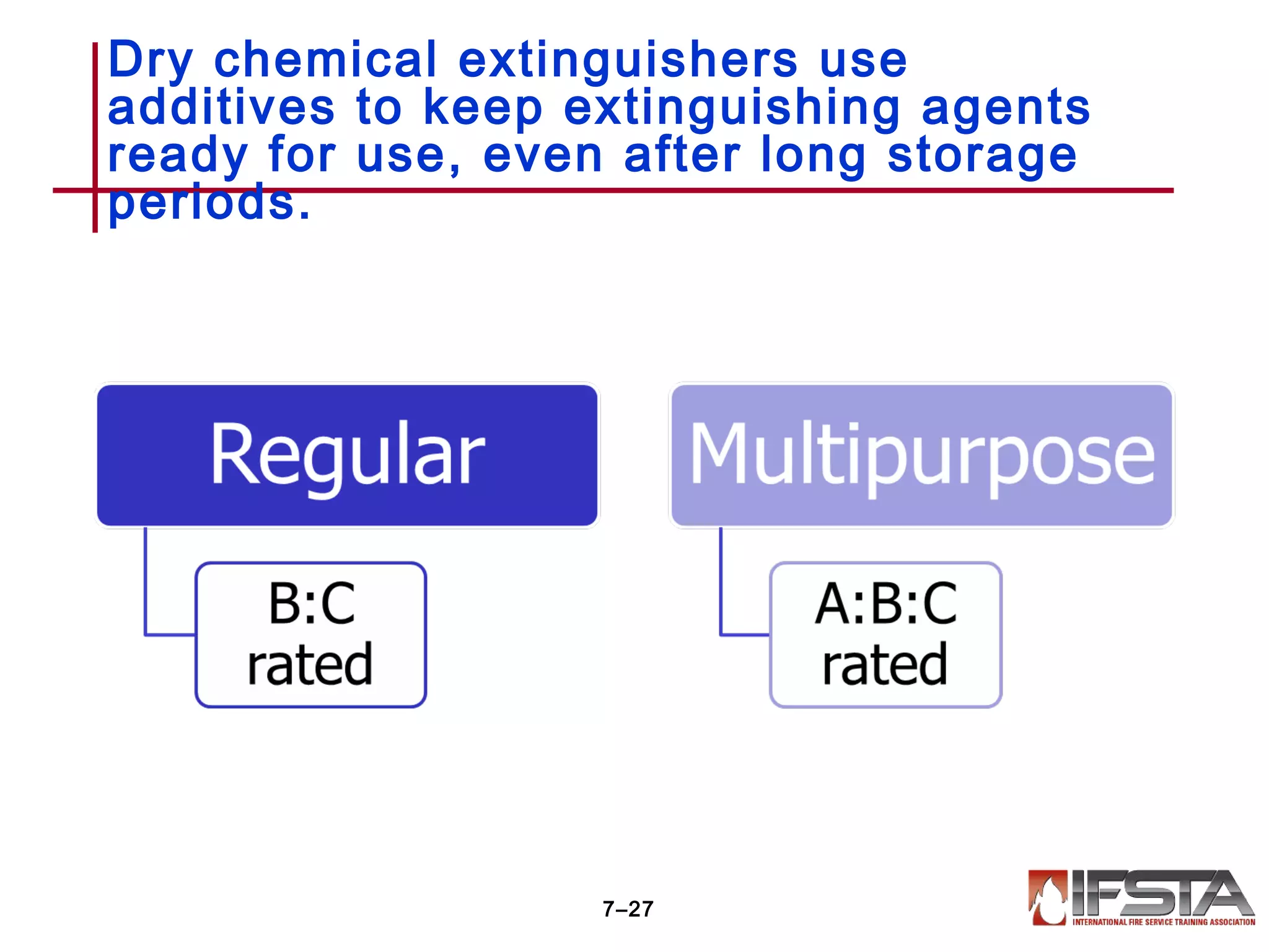 Dry chemical extinguishers use
additives to keep extinguishing agents
ready for use, even after long storage
periods.
7–27
 