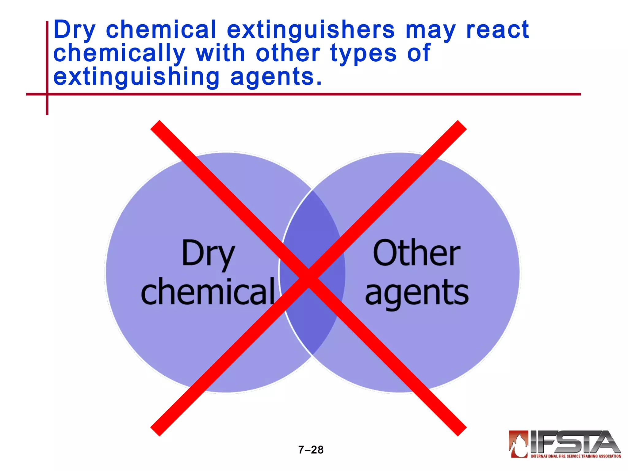 Dry chemical extinguishers may react
chemically with other types of
extinguishing agents.
7–28
 