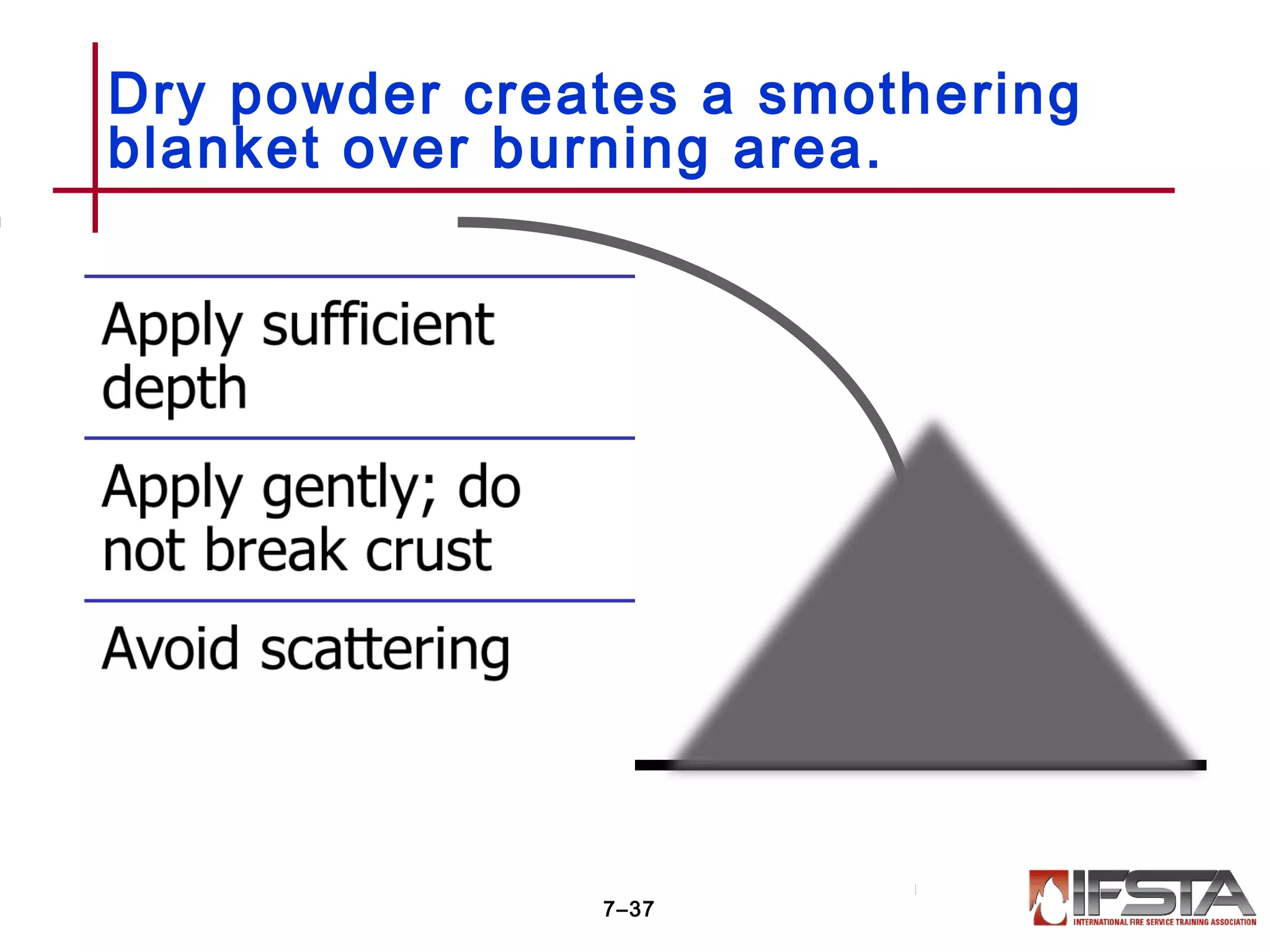 Dry powder creates a smothering
blanket over burning area.
7–37
 