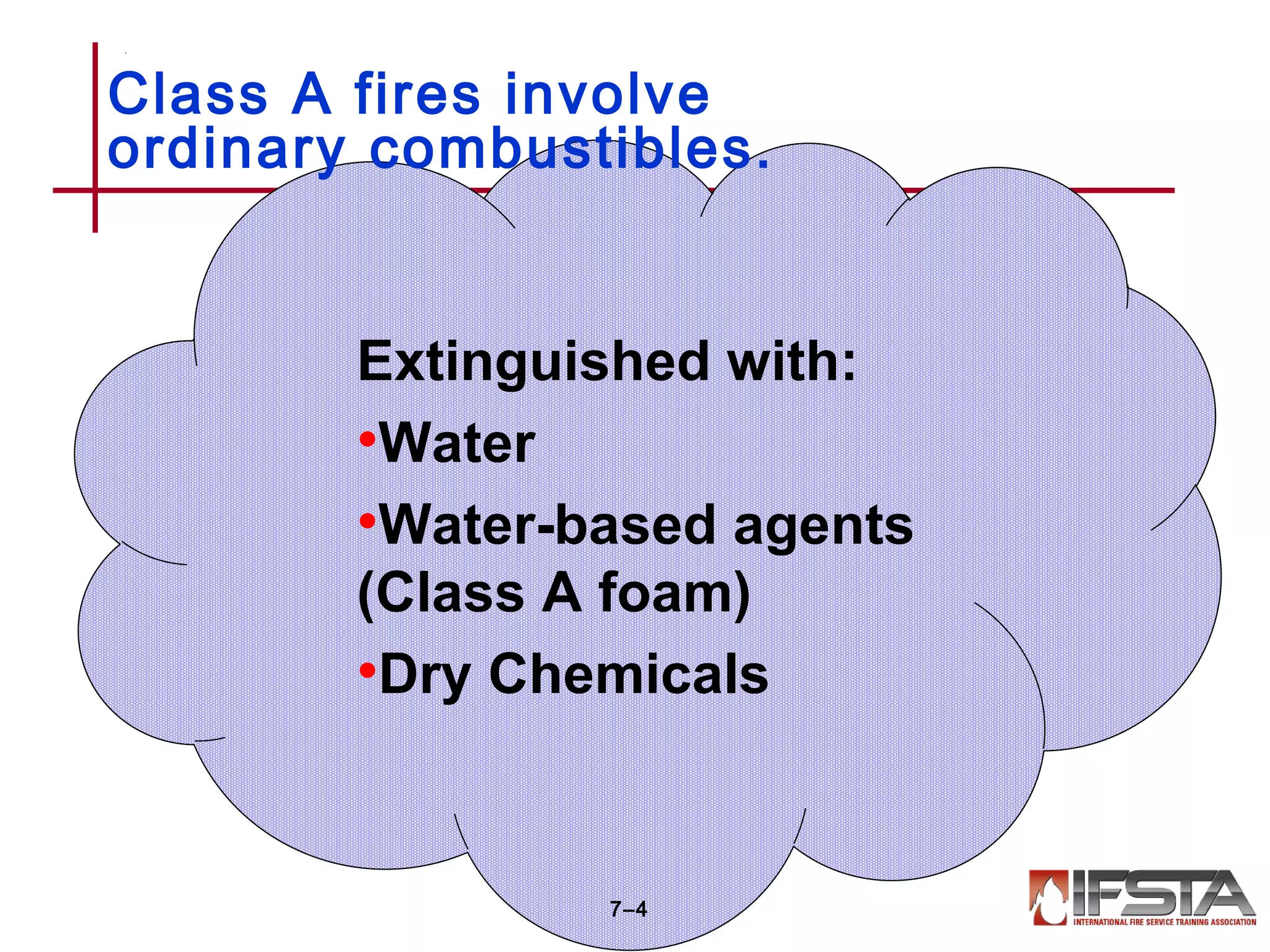 Fuel
• Textiles
• Paper
• Plastics
• Rubber
• Wood
Extinguished with:
•Water
•Water-based agents
(Class A foam)
•Dry Chemicals
Class A fires involve
ordinary combustibles.
7–4
 