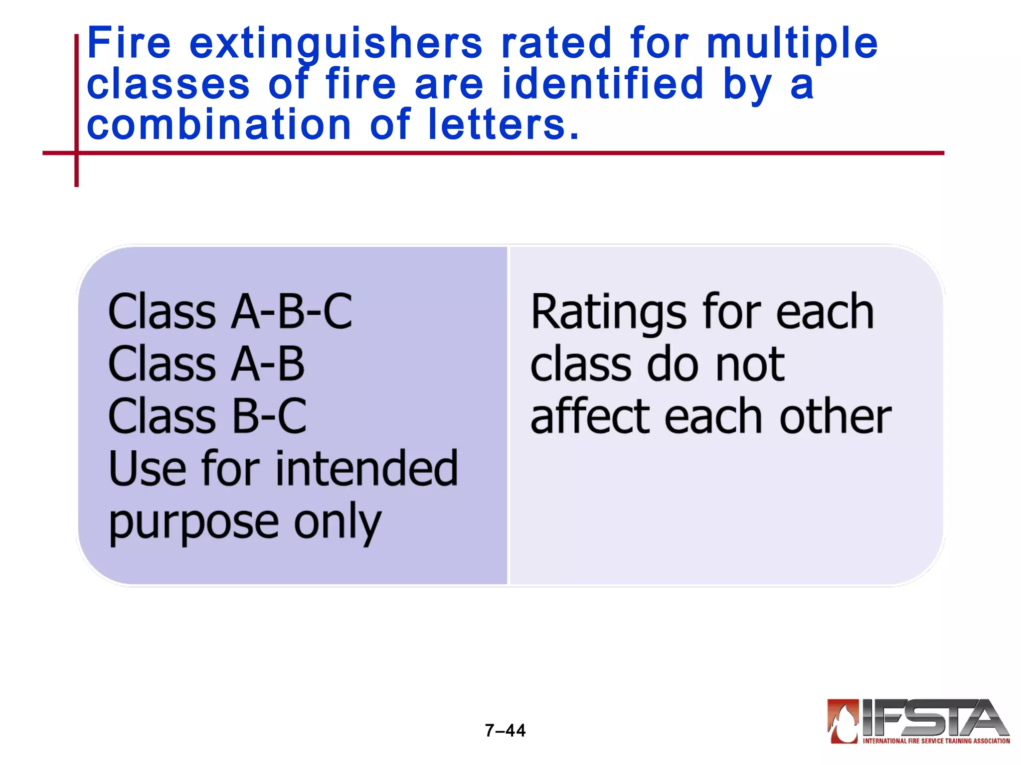 Fire extinguishers rated for multiple
classes of fire are identified by a
combination of letters.
7–44
 