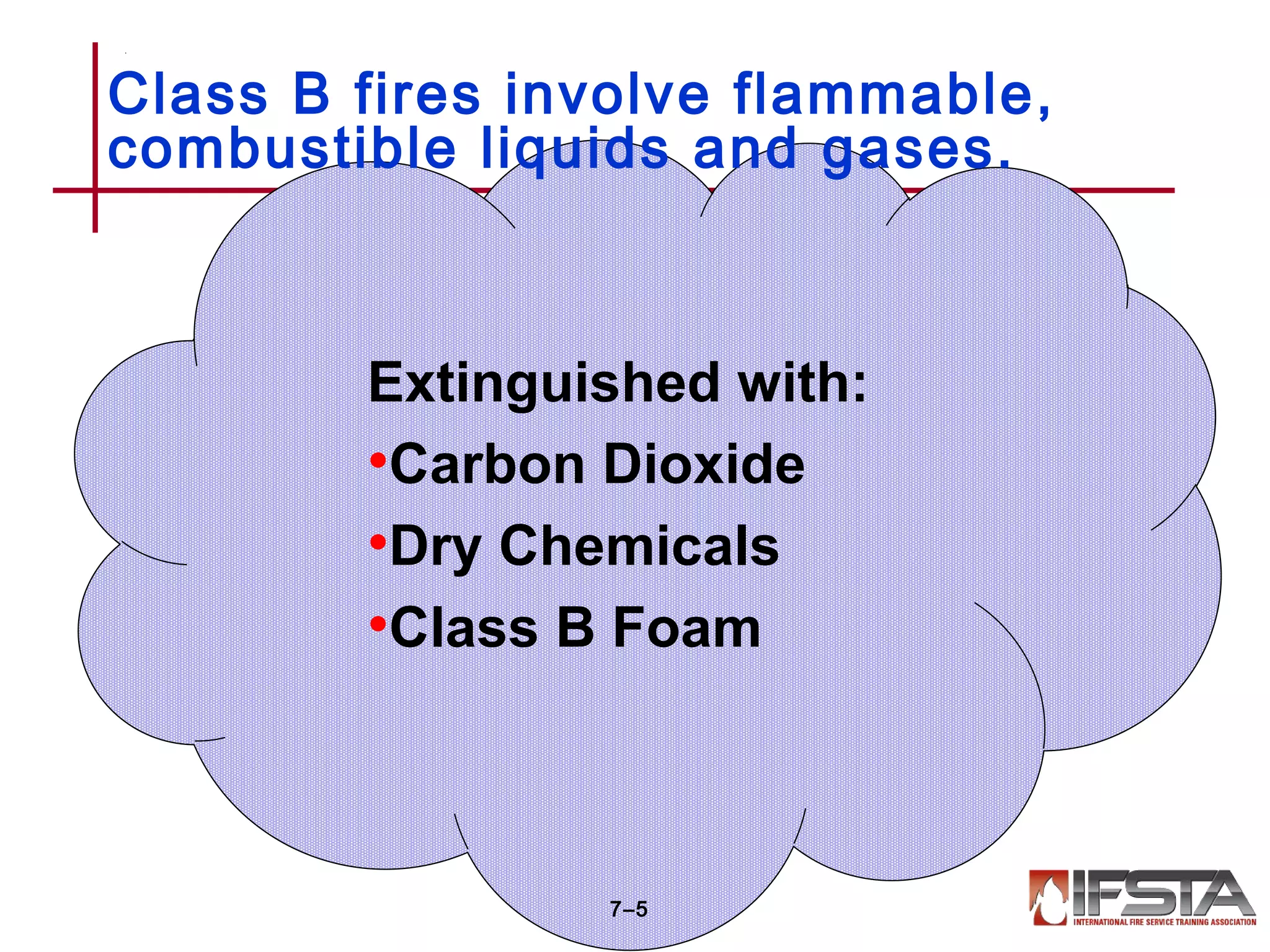 Fuel
• Alcohol
• Gasoline
• Lubricating Oils
• Liquefied petroleum
gas (LPG)
Extinguished with:
•Carbon Dioxide
•Dry Chemicals
•Class B Foam
7–5
Class B fires involve flammable,
combustible liquids and gases.
 