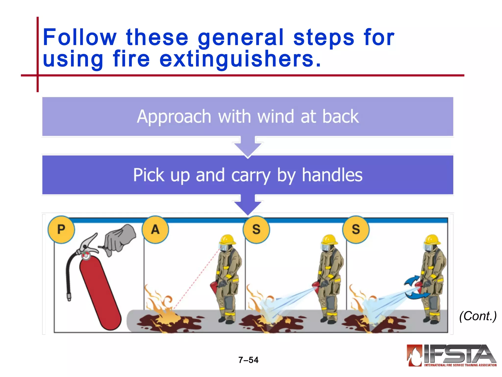 Follow these general steps for
using fire extinguishers.
7–54
(Cont.)
 