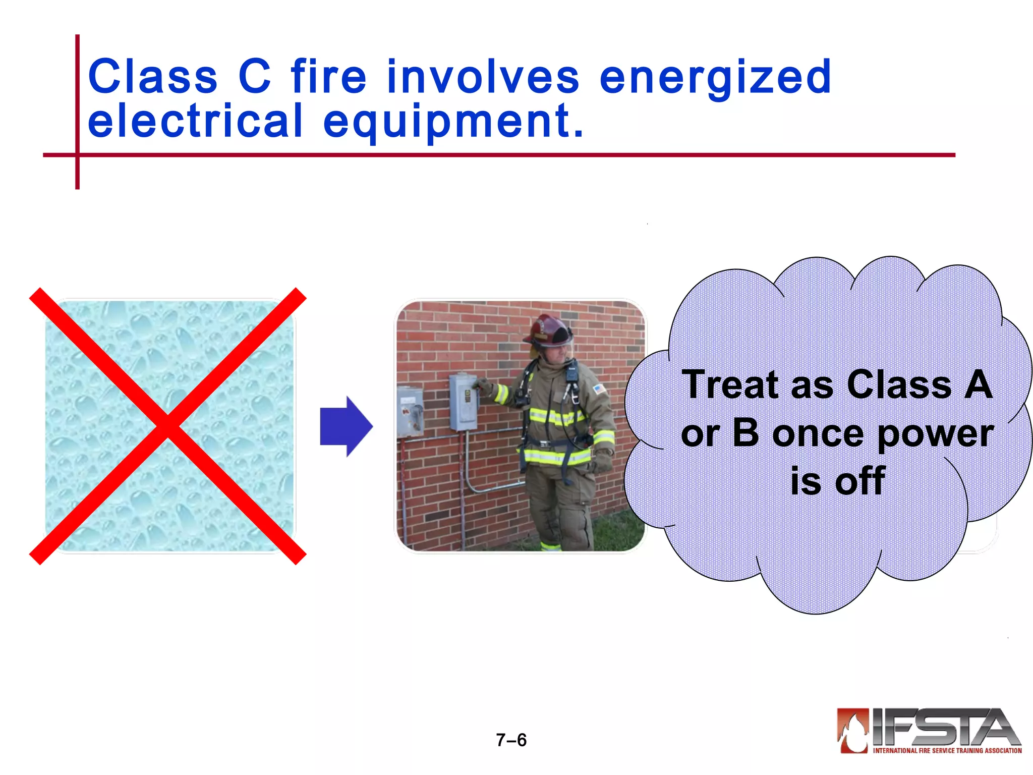 Class C fire involves energized
electrical equipment.
7–6
Treat as Class A
or B once power
is off
 