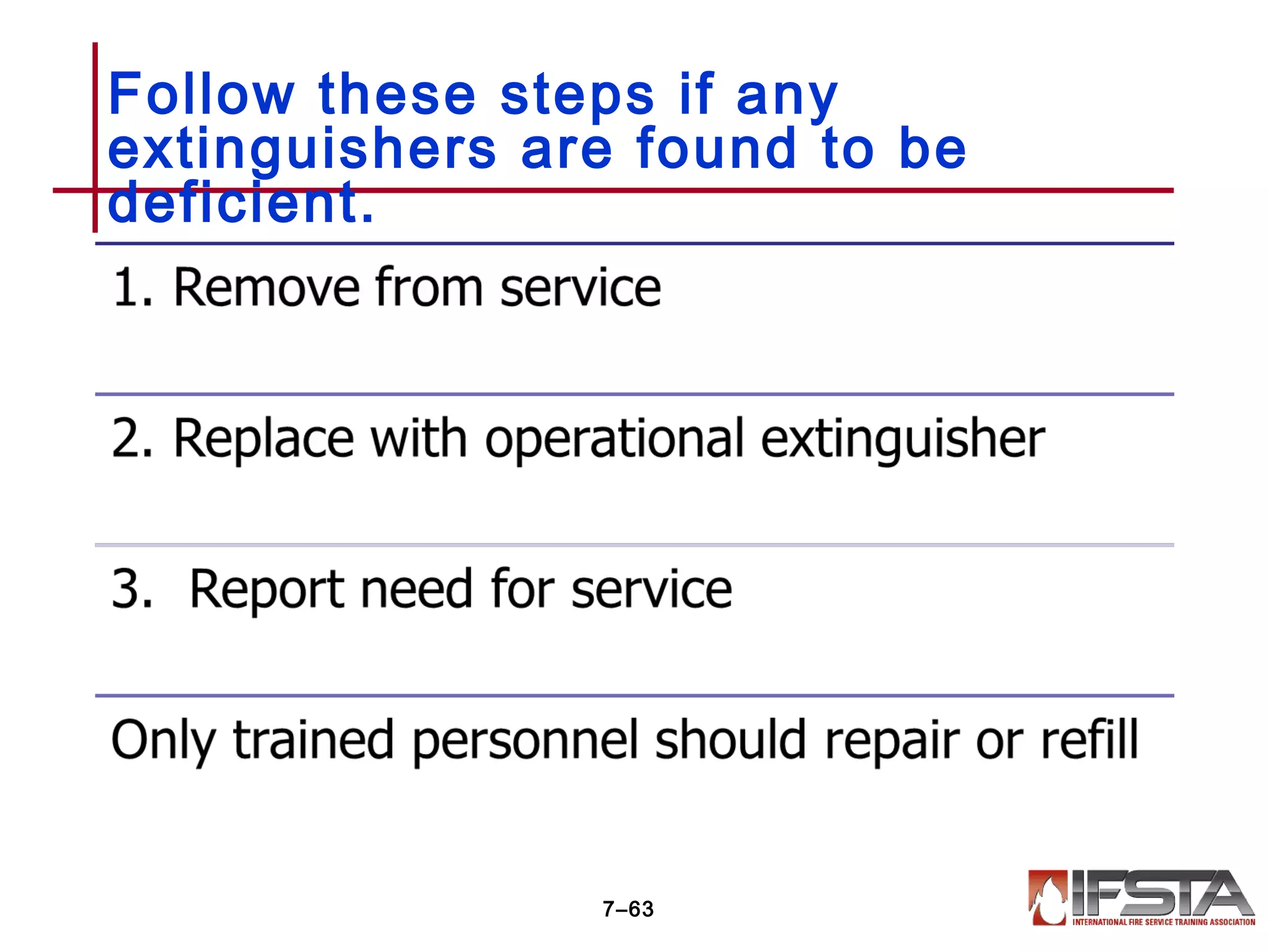 Follow these steps if any
extinguishers are found to be
deficient.
7–63
 