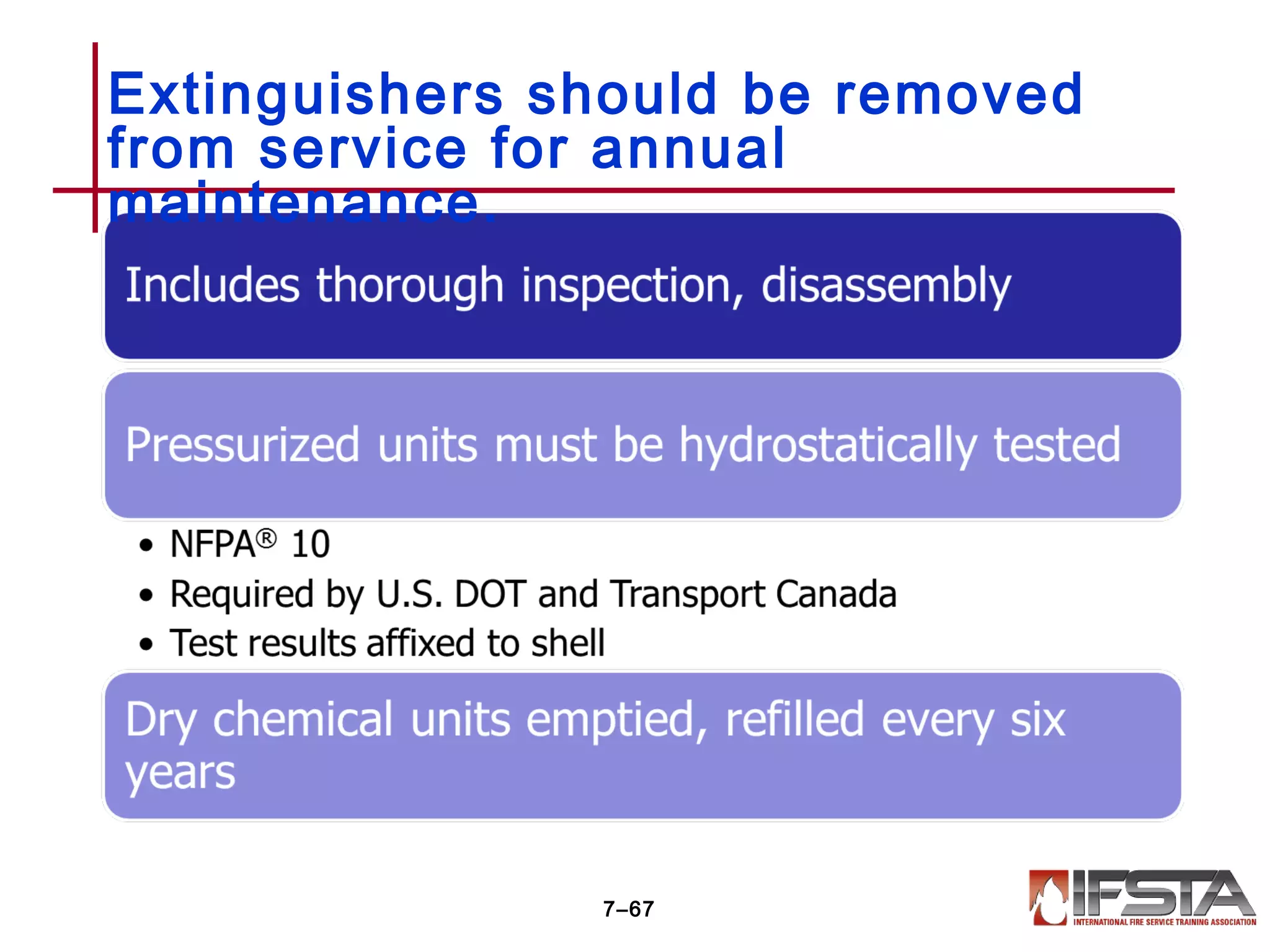 Extinguishers should be removed
from service for annual
maintenance.
7–67
 