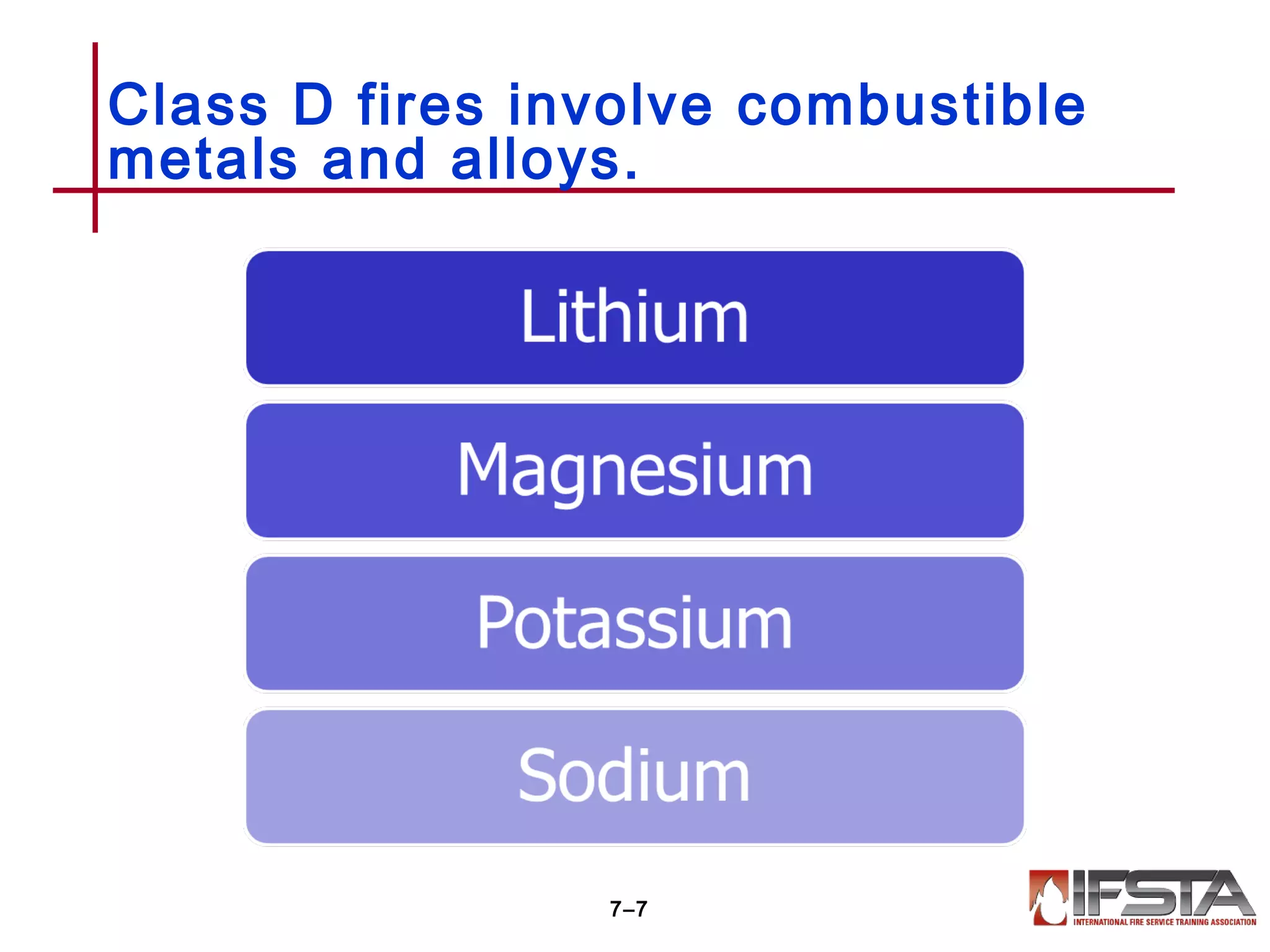 Class D fires involve combustible
metals and alloys.
7–7
 