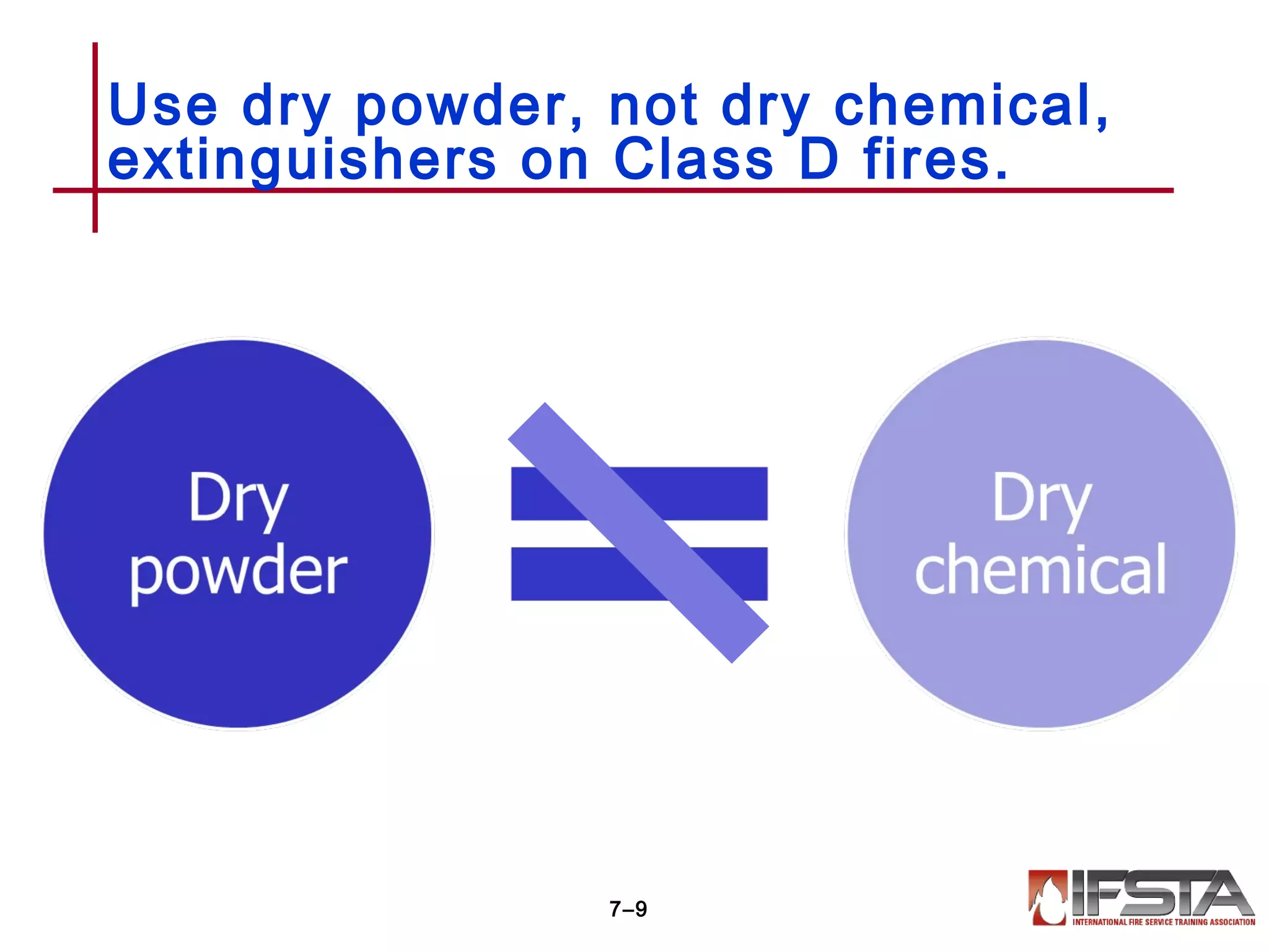 Use dry powder, not dry chemical,
extinguishers on Class D fires.
7–9
 