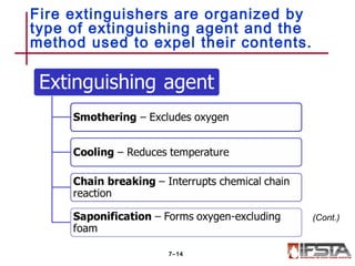 Fire extinguishers are organized by
type of extinguishing agent and the
method used to expel their contents.
7–14
(Cont.)
 