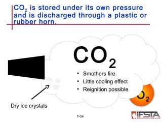 CO2 is stored under its own pressure
and is discharged through a plastic or
rubber horn.
7–24
O2
CO2
Dry ice crystals
• Smothers fire
• Little cooling effect
• Reignition possible
 