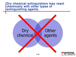 Dry chemical extinguishers may react
chemically with other types of
extinguishing agents.
7–28
 