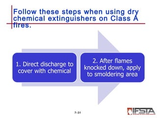 Follow these steps when using dry
chemical extinguishers on Class A
fires.
7–31
 