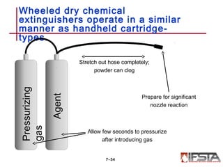 Wheeled dry chemical
extinguishers operate in a similar
manner as handheld cartridge-
types.
7–34
Agent
Pressurizing
gas
Stretch out hose completely;
powder can clog
Allow few seconds to pressurize
after introducing gas
Prepare for significant
nozzle reaction
 