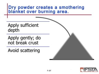 Dry powder creates a smothering
blanket over burning area.
7–37
 