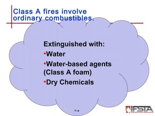 Fuel
• Textiles
• Paper
• Plastics
• Rubber
• Wood
Extinguished with:
•Water
•Water-based agents
(Class A foam)
•Dry Chemicals
Class A fires involve
ordinary combustibles.
7–4
 
