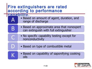 Fire extinguishers are rated
according to performance
capability.
7–43
 