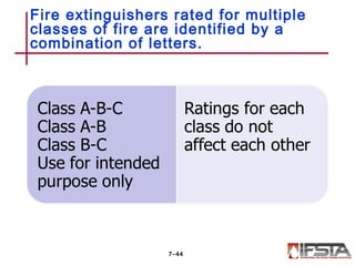 Fire extinguishers rated for multiple
classes of fire are identified by a
combination of letters.
7–44
 
