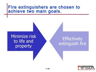 Fire extinguishers are chosen to
achieve two main goals.
7–48
 