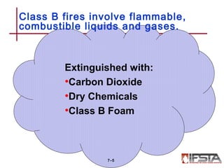 Fuel
• Alcohol
• Gasoline
• Lubricating Oils
• Liquefied petroleum
gas (LPG)
Extinguished with:
•Carbon Dioxide
•Dry Chemicals
•Class B Foam
7–5
Class B fires involve flammable,
combustible liquids and gases.
 