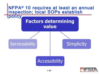 NFPA®
10 requires at least an annual
inspection; local SOPs establish
policy.
7–60
 