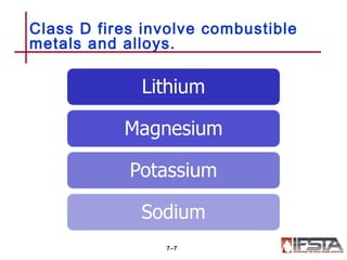 Class D fires involve combustible
metals and alloys.
7–7
 