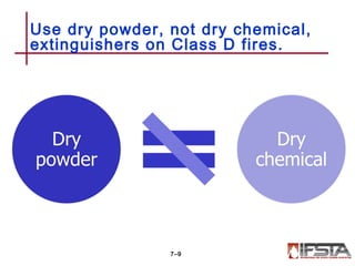 Use dry powder, not dry chemical,
extinguishers on Class D fires.
7–9
 