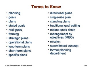 © 2007 Prentice Hall, Inc. All rights reserved. 7–29
Terms to KnowTerms to Know
• planningplanning
• goalsgoals
• plansplans
• stated goalsstated goals
• real goalsreal goals
• framingframing
• strategic plansstrategic plans
• operational plansoperational plans
• long-term planslong-term plans
• short-term plansshort-term plans
• specific plansspecific plans
• directional plansdirectional plans
• single-use plansingle-use plan
• standing plansstanding plans
• traditional goal settingtraditional goal setting
• means-ends chainmeans-ends chain
• management bymanagement by
objectives (MBO)objectives (MBO)
• missionmission
• commitment conceptcommitment concept
• formal planningformal planning
departmentdepartment
 