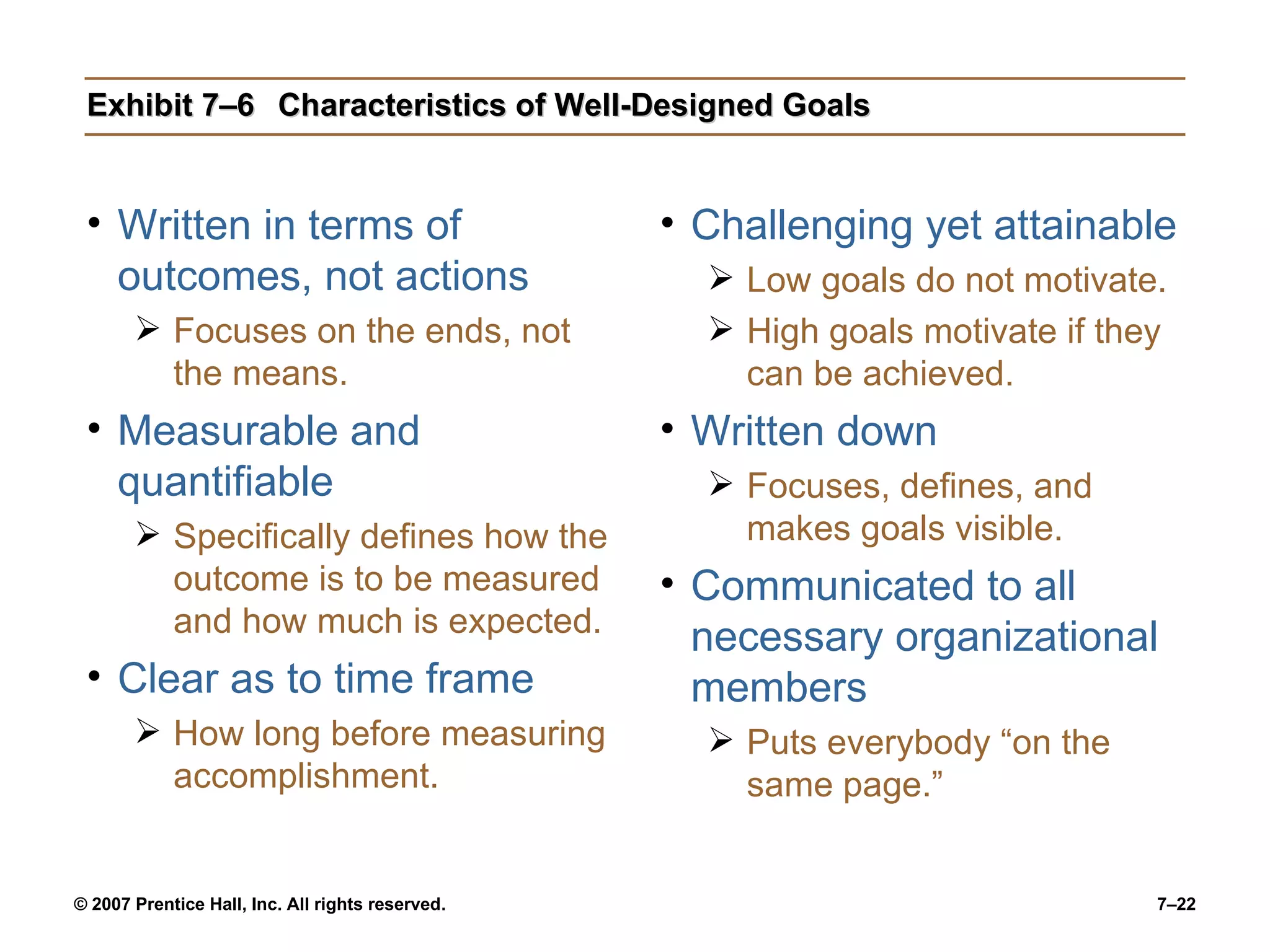Exhibit 7–6 Characteristics of Well-Designed Goals Written in terms of outcomes, not actions Focuses on the ends, not the means. Measurable and quantifiable Specifically defines how the outcome is to be measured and how much is expected. Clear as to time frame How long before measuring accomplishment. Challenging yet attainable Low goals do not motivate. High goals motivate if they can be achieved. Written down Focuses, defines, and makes goals visible. Communicated to all necessary organizational members Puts everybody “on the same page.” 