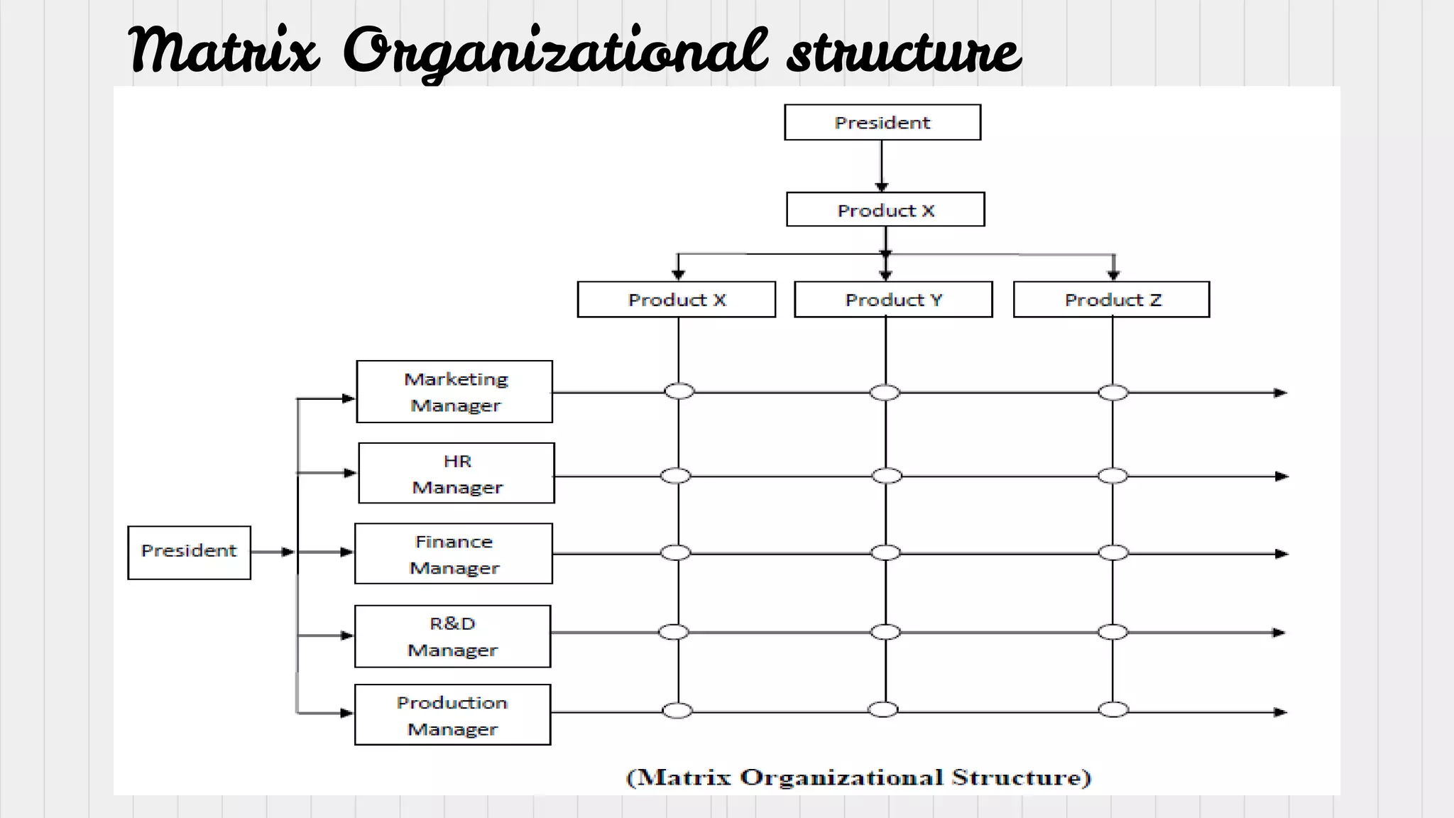 Chapter+7,+function+of+management.pptx