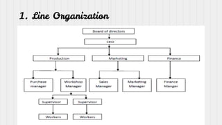 Chapter+7,+function+of+management.pptx
