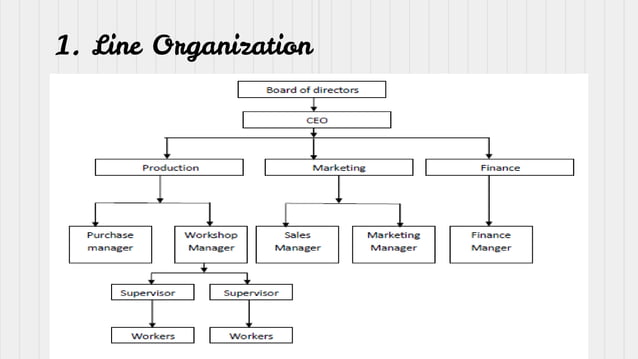 Chapter+7,+function+of+management.pptx