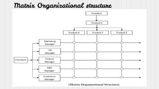 Chapter+7,+function+of+management.pptx
