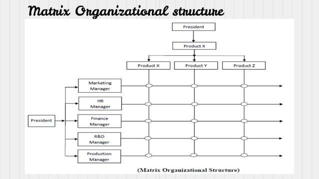 Chapter+7,+function+of+management.pptx