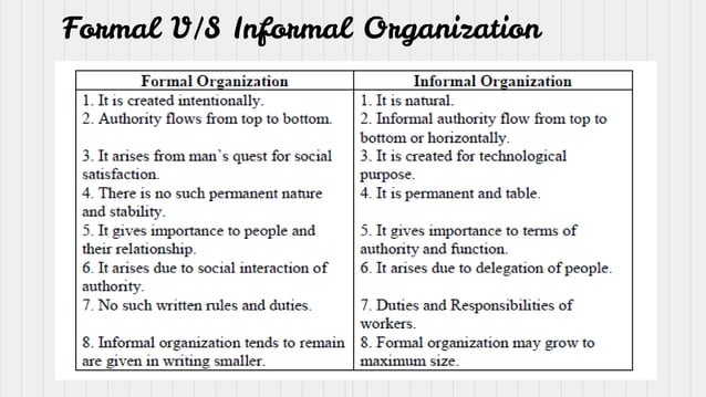 Chapter+7,+function+of+management.pptx