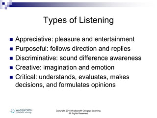 Copyright 2016 Wadsworth Cengage Learning.
All Rights Reserved.
Types of Listening
 Appreciative: pleasure and entertainment
 Purposeful: follows direction and replies
 Discriminative: sound difference awareness
 Creative: imagination and emotion
 Critical: understands, evaluates, makes
decisions, and formulates opinions
 