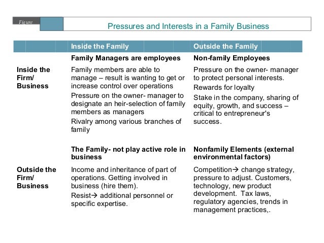 Strategies for harvesting and ending venture image